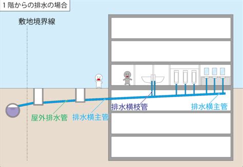 高壓電管埋設深度|經濟部主管法規共用系統